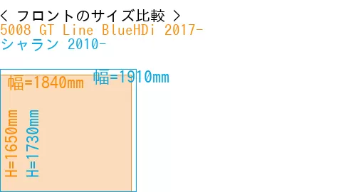 #5008 GT Line BlueHDi 2017- + シャラン 2010-